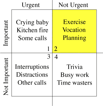 merrilcoveymatrix